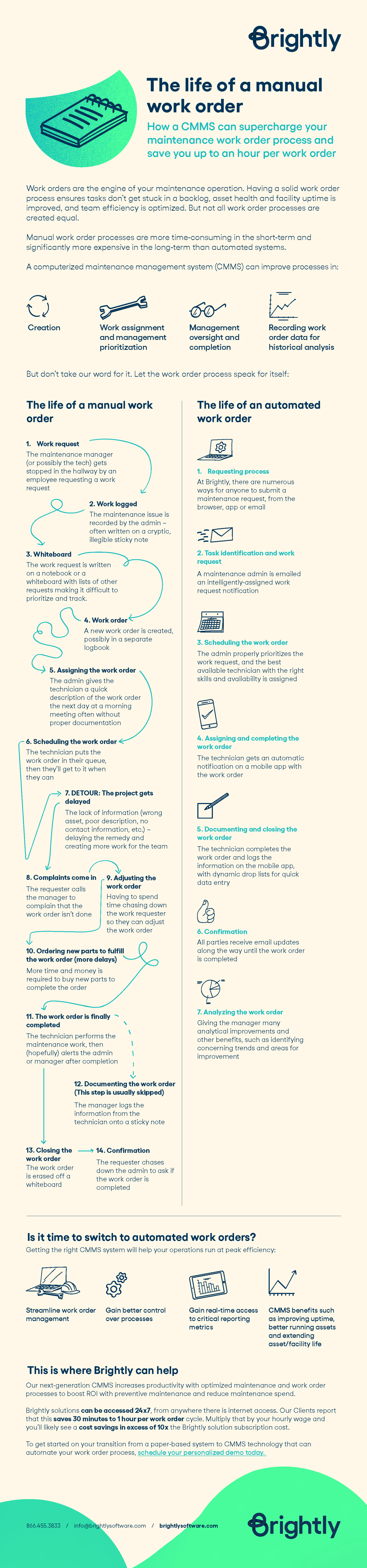 Brightly Life of the Manual Work Order