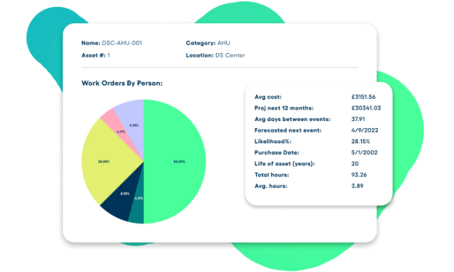 Asset Essentials Reports